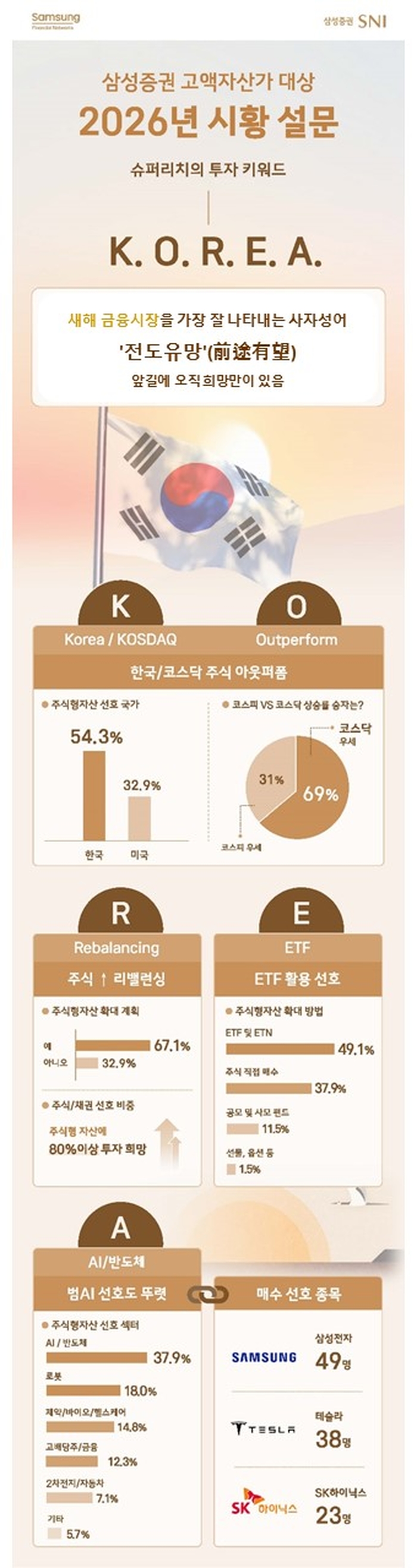 삼성증권 설문조사 보도자료.jpg