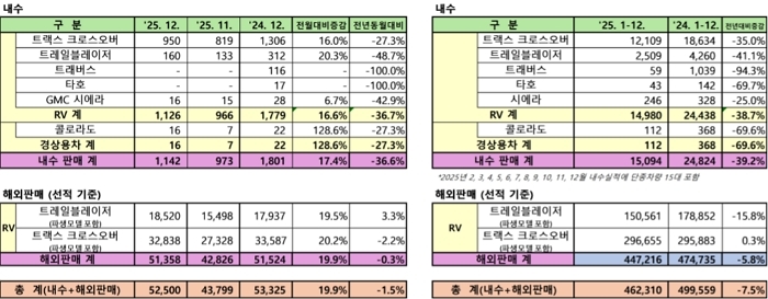 사진 제공 = 제너럴 모터스