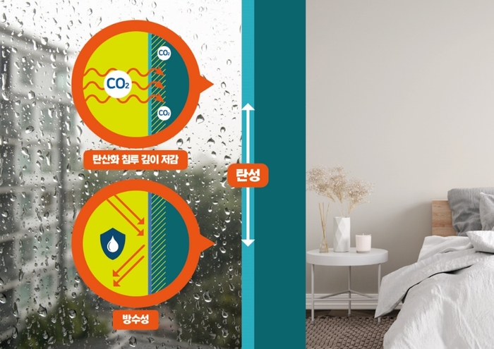 DL이앤씨) '내구성 향상 페인트' 개념도.jpg