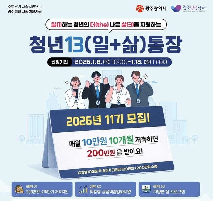 청년이 월 10만원씩 100만원 저축하면 100만원 더 준다는 ‘이 지역’