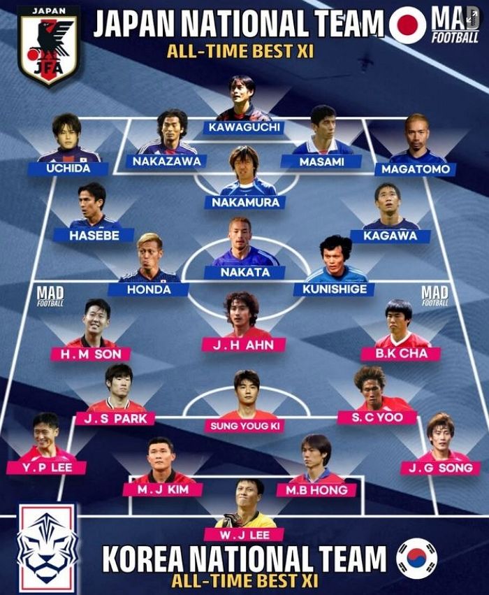 “손흥민·차범근·박지성 한 팀에 떴다”... 축구팬 가슴 웅장해지는 ‘한일전 올타임 베스트11’