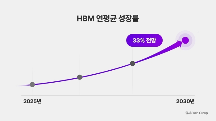 사진 제공 = SK하이닉스
