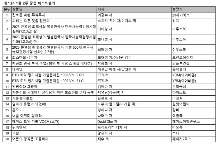 예스24_1월 2주 종합 베스트셀러.jpg