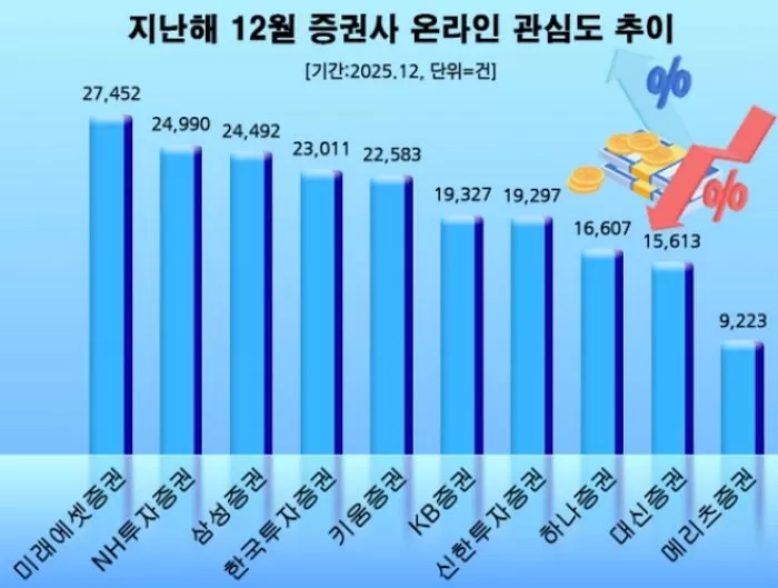 사진 제공 =&nbsp;미래에셋증권