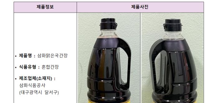 “이 간장 먹지 마세요”... 암 유발 물질 ‘46배 초과’ 검출