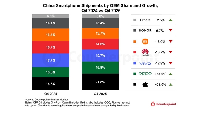 China-Smartphone-Shipments-by-OEM-Share-and-Growth-Q4-2024-vs-Q4-2025.jpg