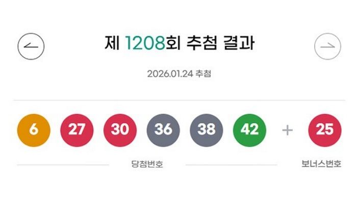 “한 명당 ○○억씩”... 로또 1등 당첨자 단 6명뿐이라 역대급 대박 터진 현재 당첨금 수준