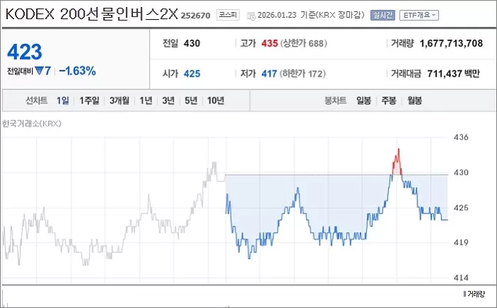 네이버 Npay 증권 캡처