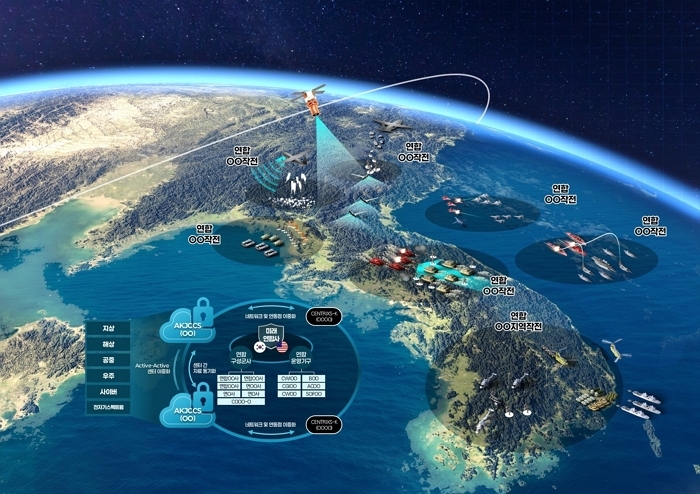 사진2_연합지휘통제체계(AKJCCS) 운용 개념도.jpg