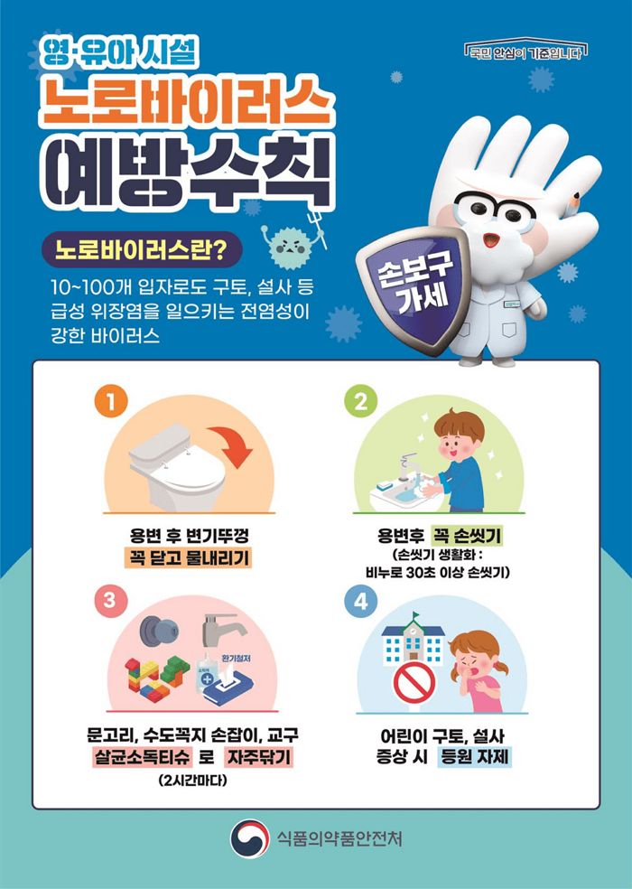 노로바이러스 의심 신고 77%는 접촉 전파... 식약처가 공지한 영유아 시설 위생 수칙