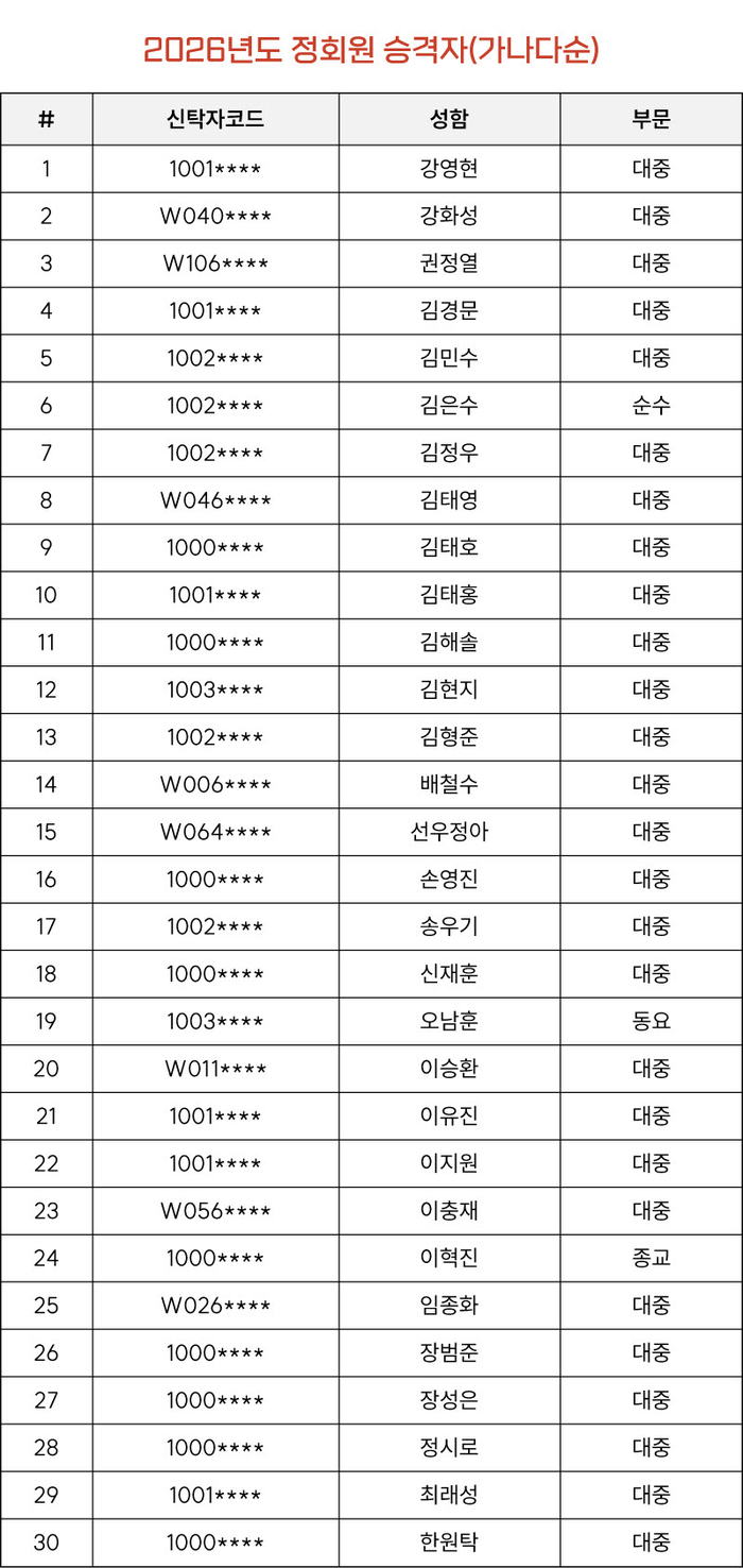 [사진자료] 2026년도 정회원 승격자(가나다순).jpg