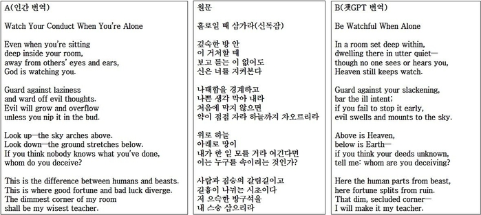 전문 번역가 vs 챗GPT 블라인드 테스트... 영문과 교수 16명 중 12명의 선택은?