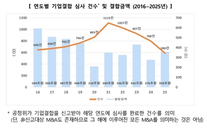 공정거래위원회