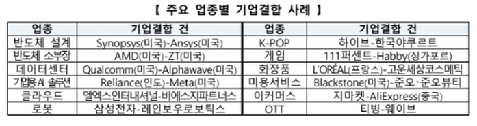 공정거래위원회