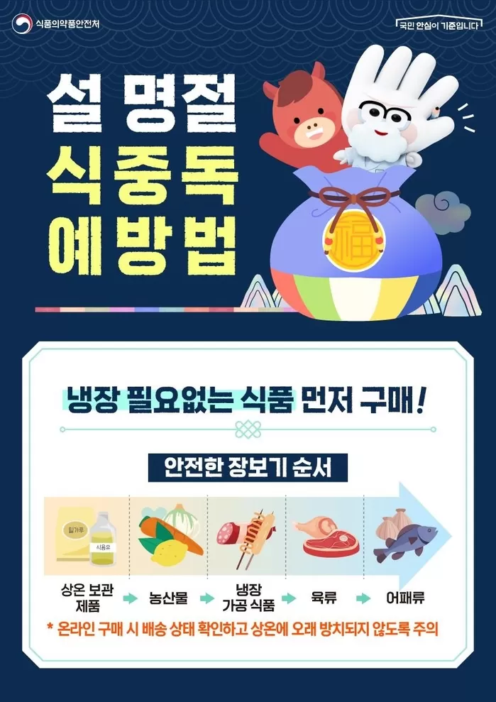“1시간 이내에 완료하세요”... 식약처가 공개한 식중독 예방 위한 ‘설 명절’ 장보기 꿀팁