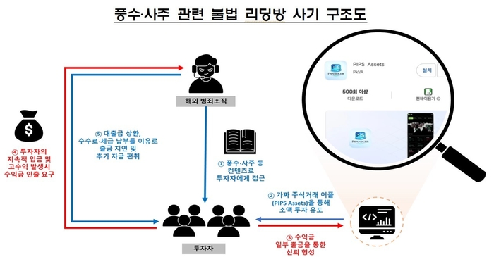 origin_풍수·사주봐드릴까요접근후주식사라…알고보니투자사기.jpg