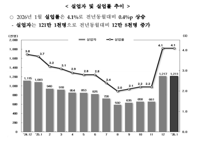 국가데이터처