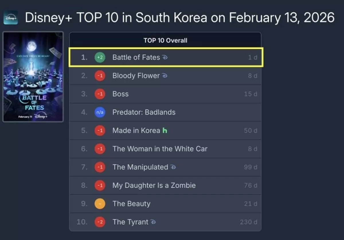 “통편집 없었다”... 논란 속 박나래 등장한 ‘운명전쟁49’, 역대급 흥행기록 쓰는 중
