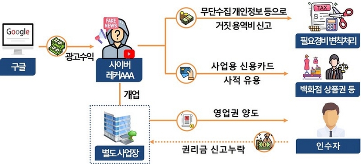 기존 이미지