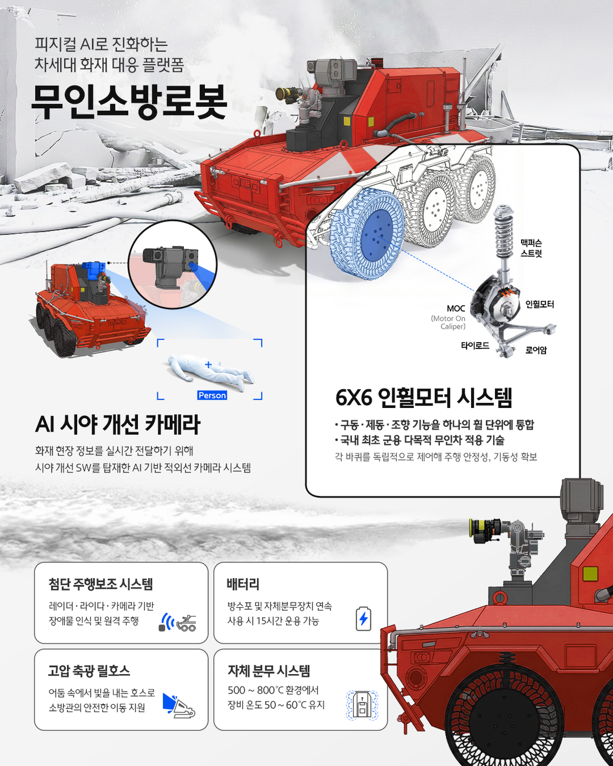 사진 6) 무인소방로봇의 기술 특징 설명 인포그래픽.jpg