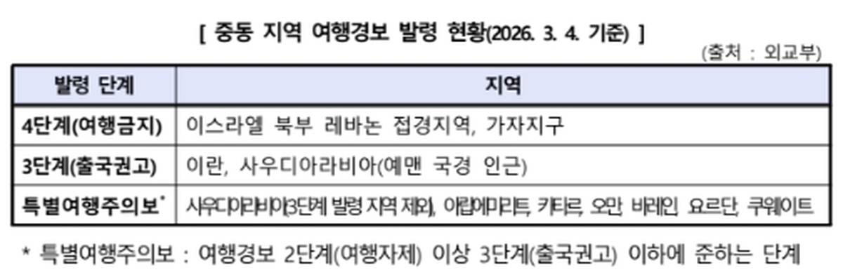 공정거래위원회