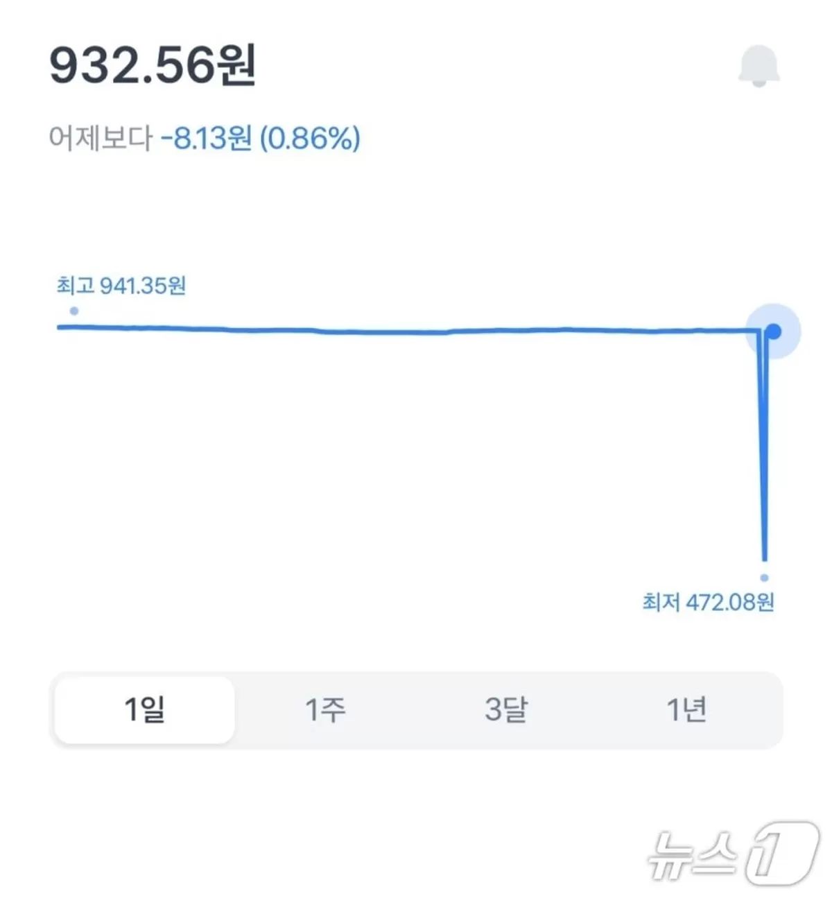 이은미 연임 앞둔 토스뱅크 '엔화 반값' 사고... 이승건의 토스식 혁신, 다시 시험대