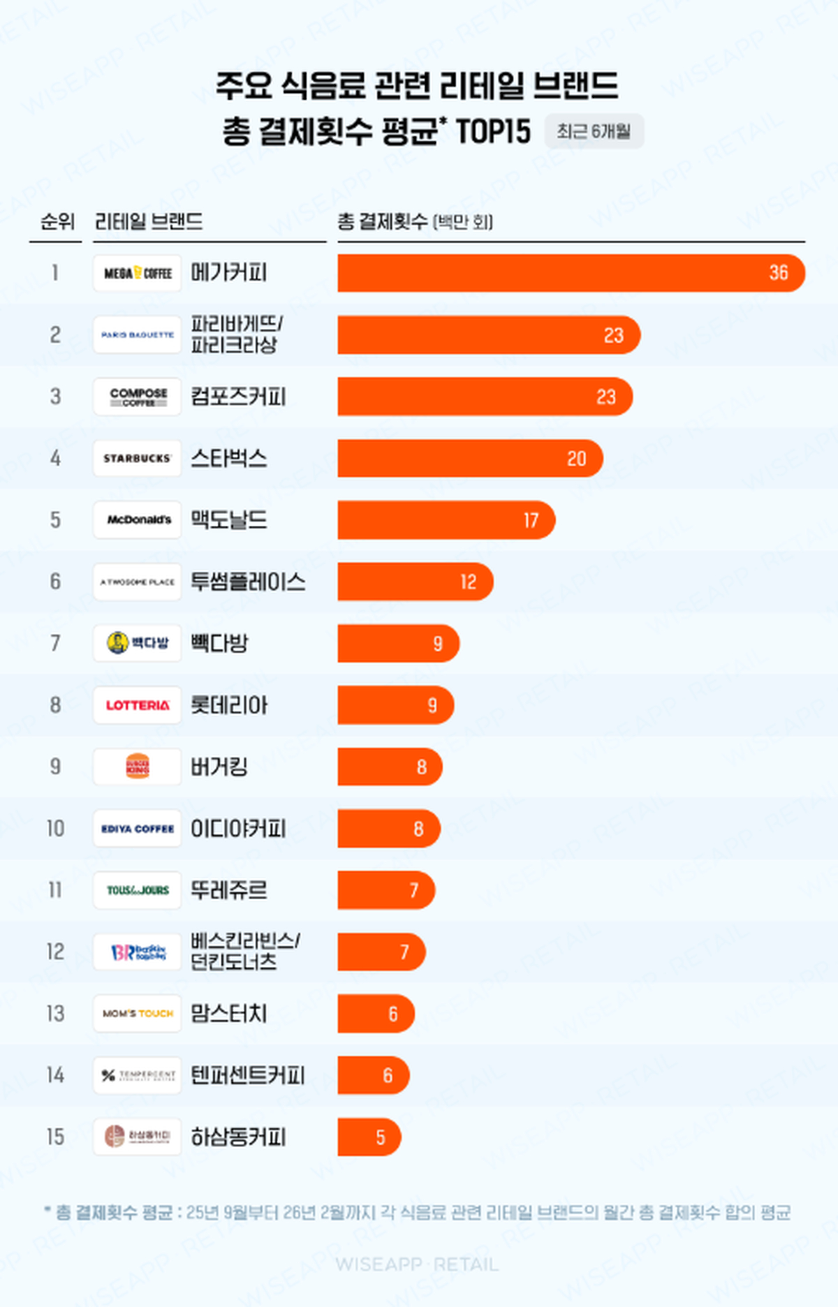와이즈앱·리테일