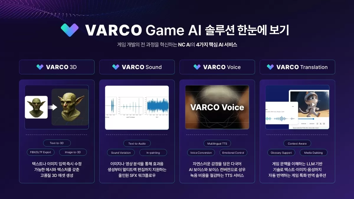 [NC AI 보도사진]NC AI, ‘바르코 게임 AI’ 기반 모바일 게임 제작 선순환 생태계 구축 2.PNG