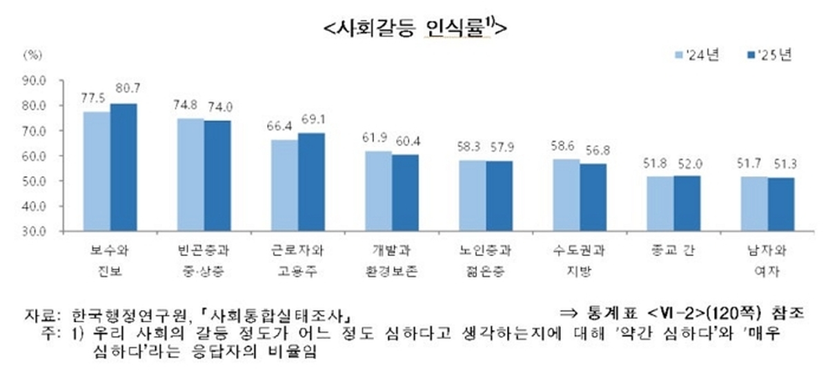 국가데이터처