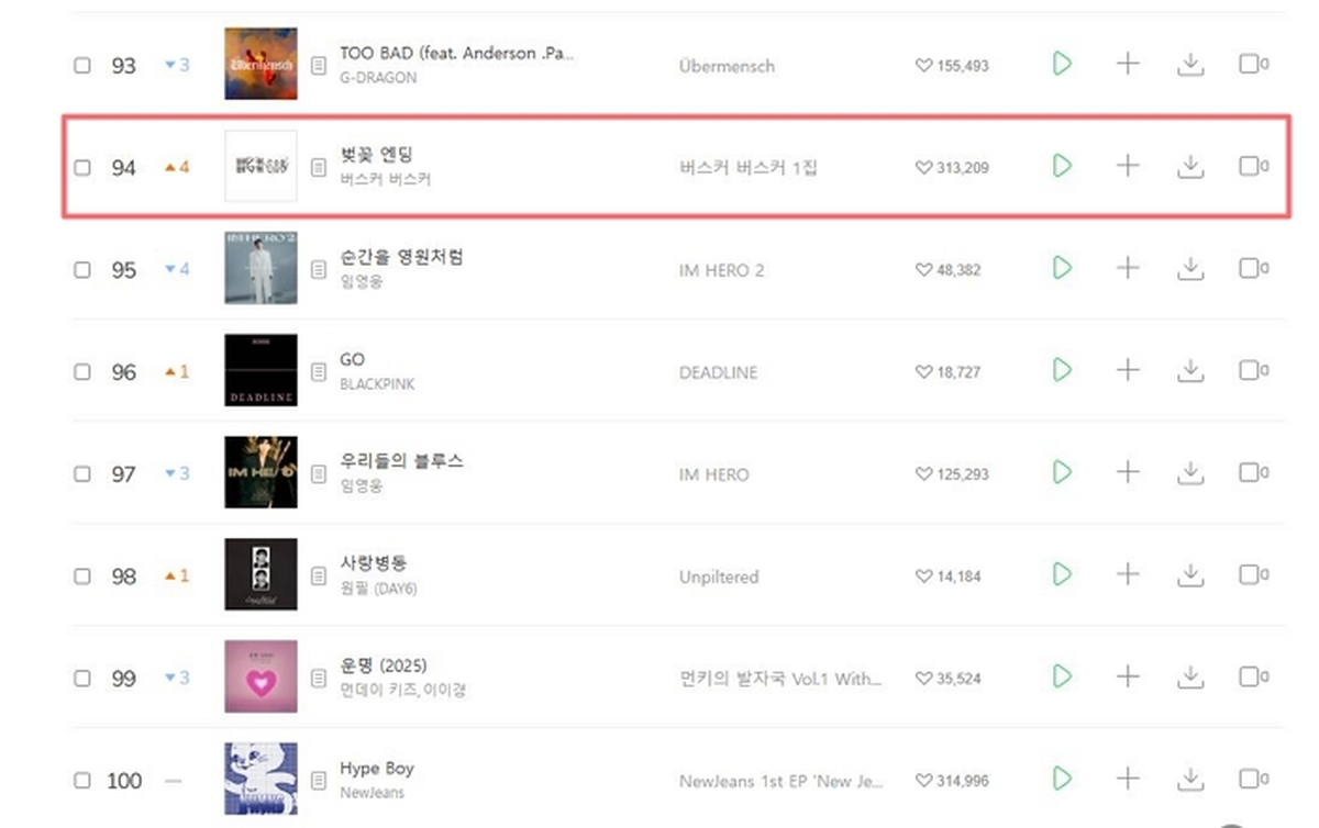 멜론 차트 TOP 100 캡처