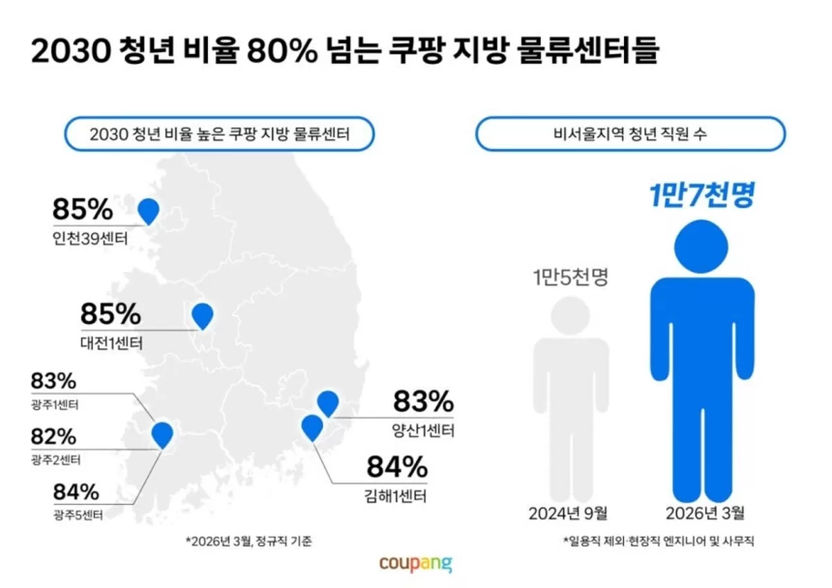 /사진제공=쿠팡.