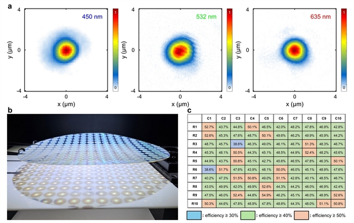 origin_폰카메라툭튀어나온시대끝…초박형렌즈양산길열린다 (2).jpg