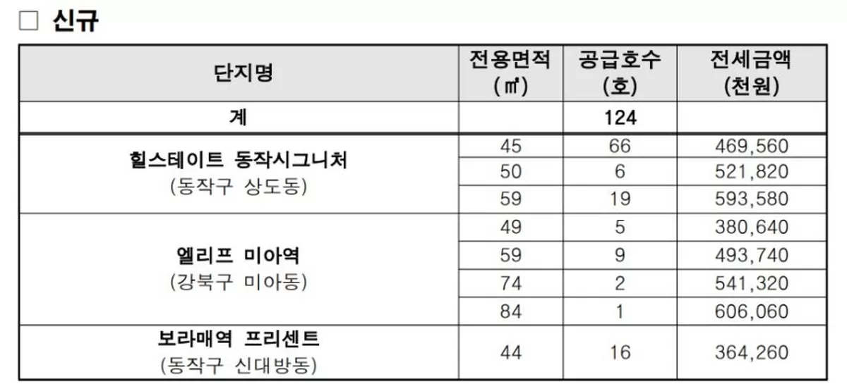 /사진제공=서울시