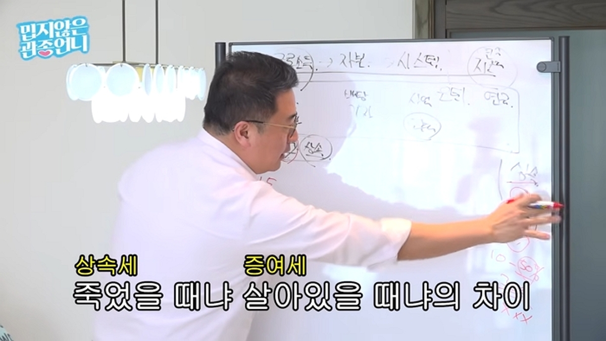 “모르면 수천만 원 날린다”... 이지혜도 놀란 혼인·출산 증여 공제와 2억 무이자 차용증 꿀팁