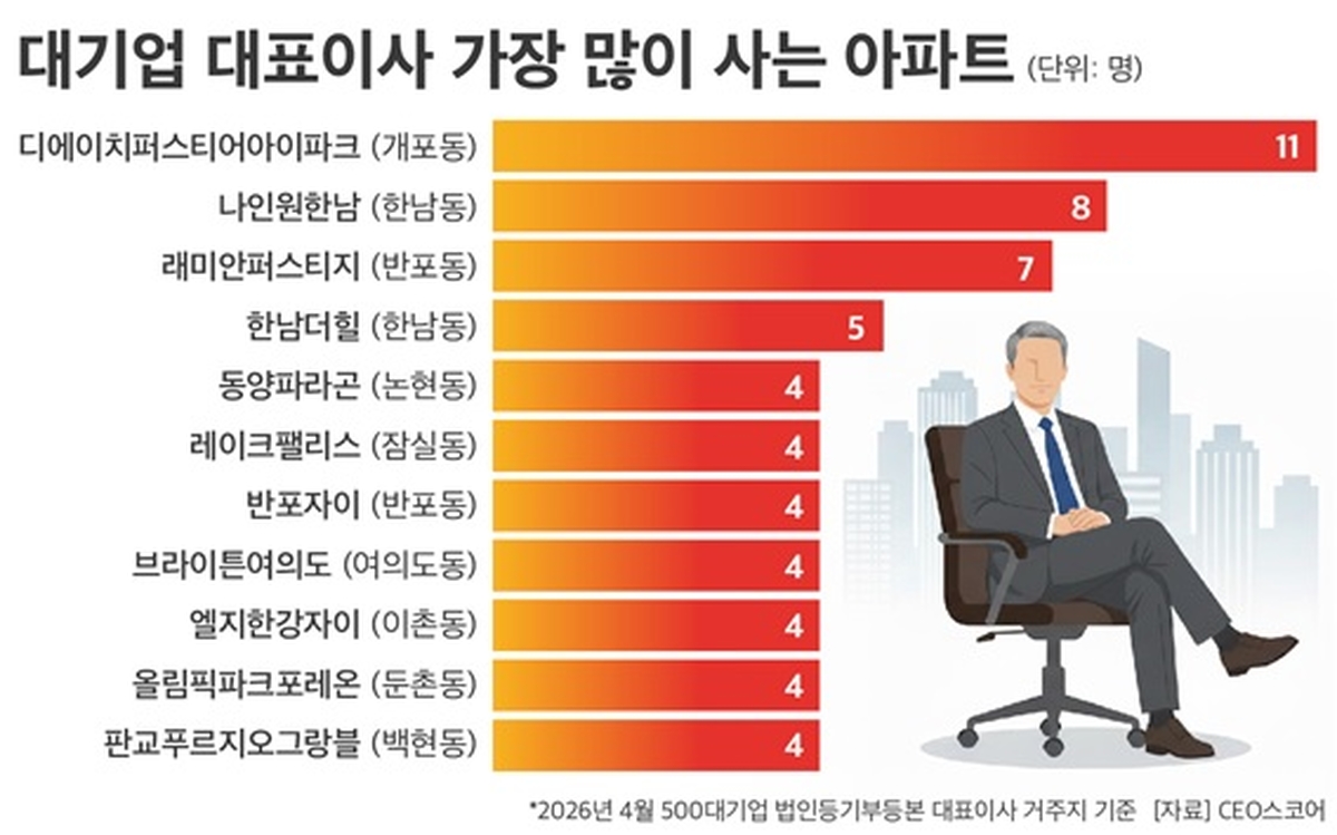 CEO스코어