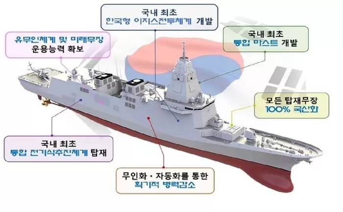 KDDX 형상 및 주요 특성. [사진=방사청]
