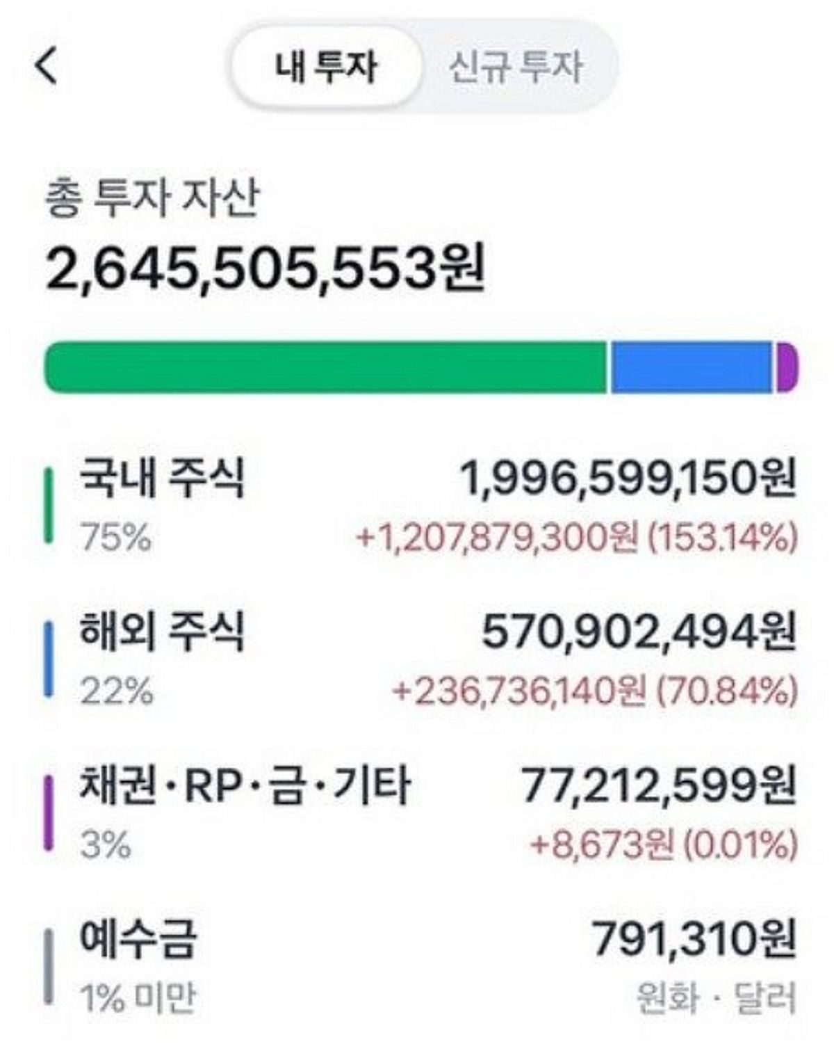 “X같이 시드 불려 삼성전자 사모았다”... 92년생 흙수저 여성 ‘26억 자산’ 인증 화제