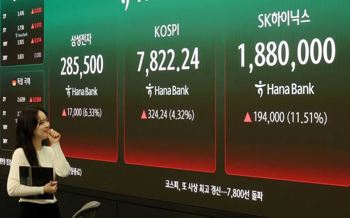 코스피 장중 7900선 터치... 사상 최고치 경신 속 올해 8번째 사이드카