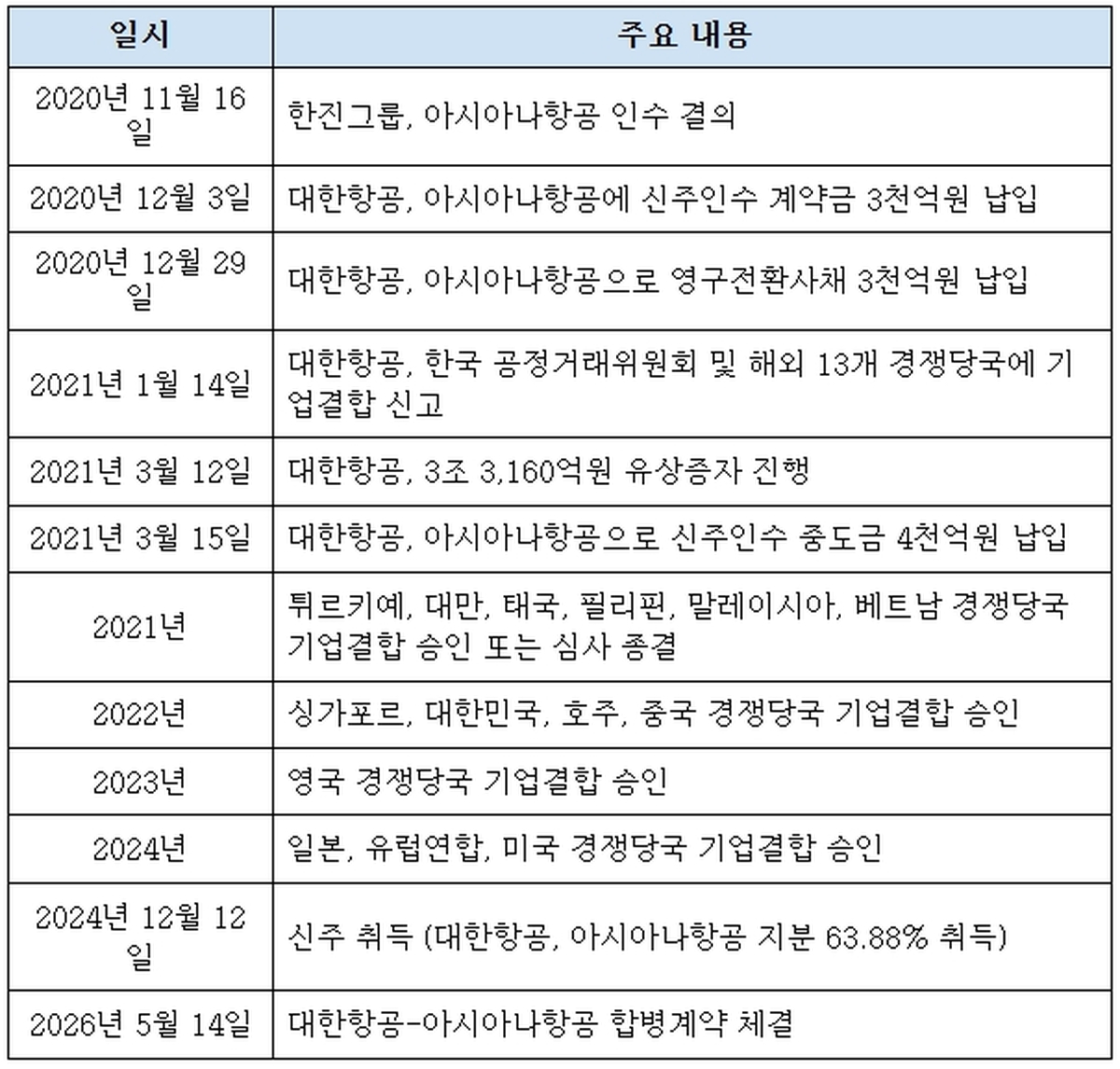 사진 제공 = 대한항공