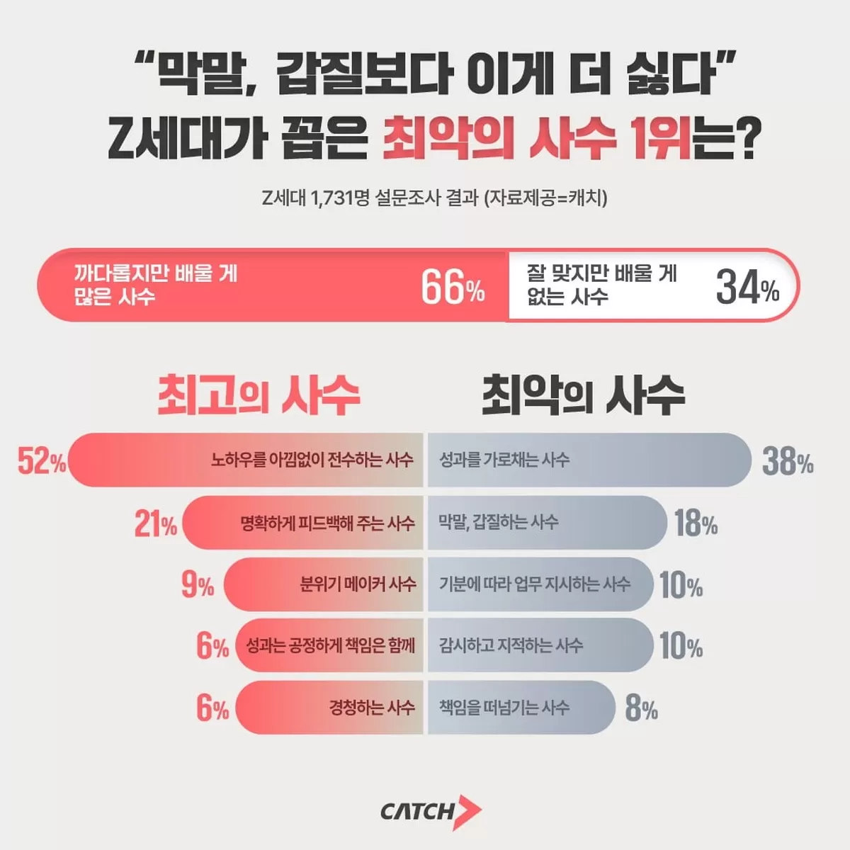 진학사 캐치