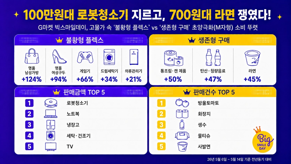 G마켓 