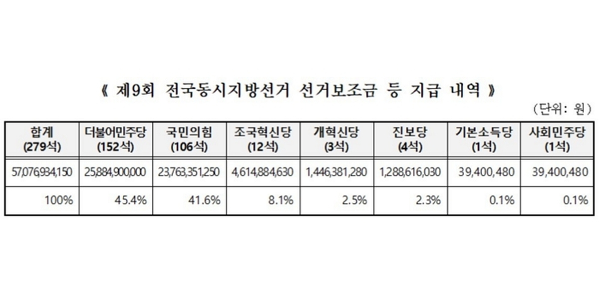중앙선거관리위원회