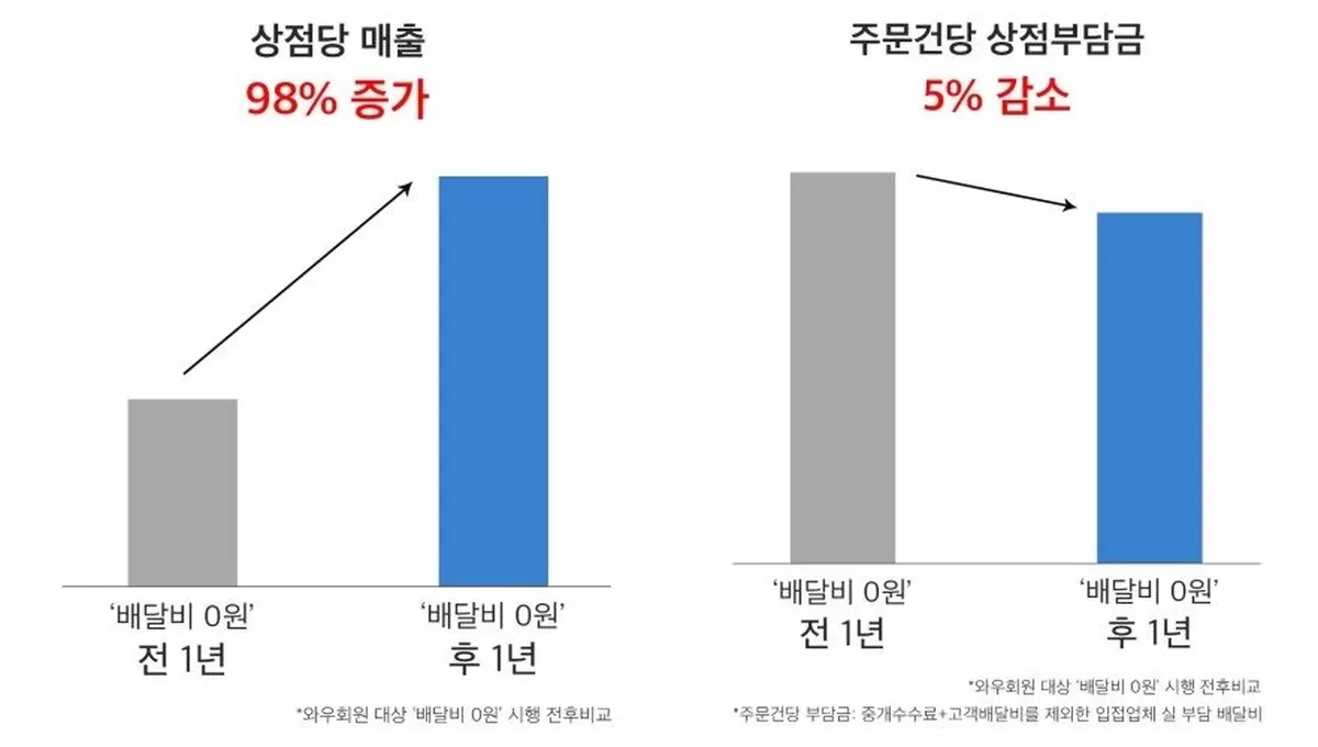 본문 이미지 - (쿠팡이츠 제공)