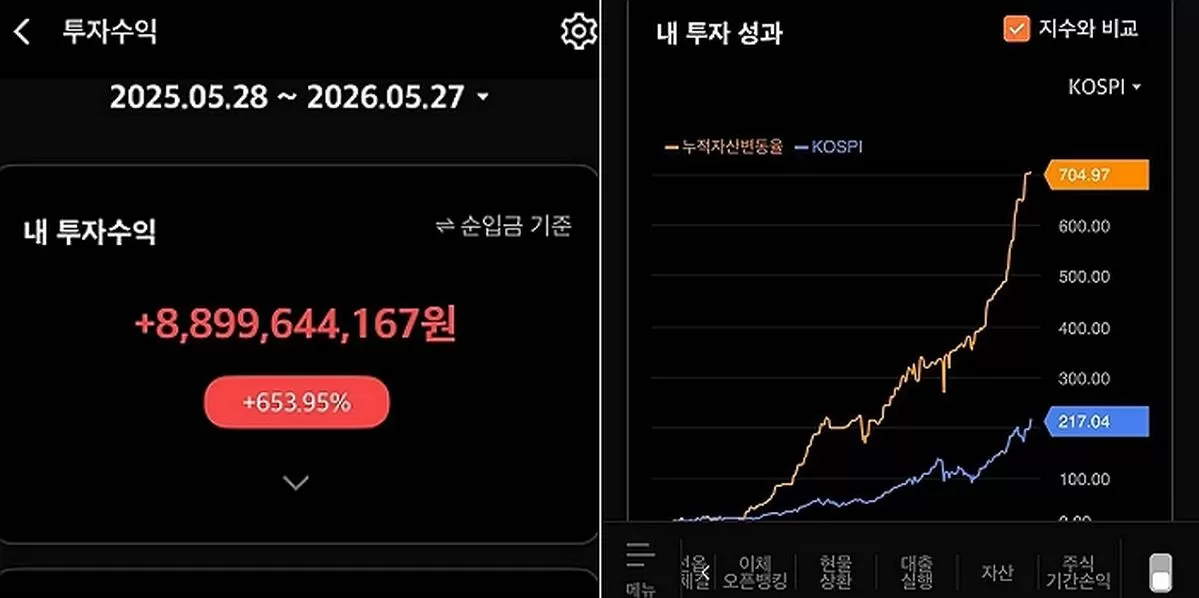인사이트