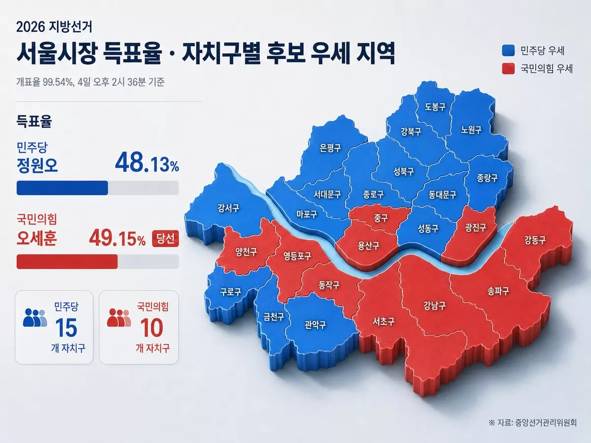 2026 서울시장 선거 결과
