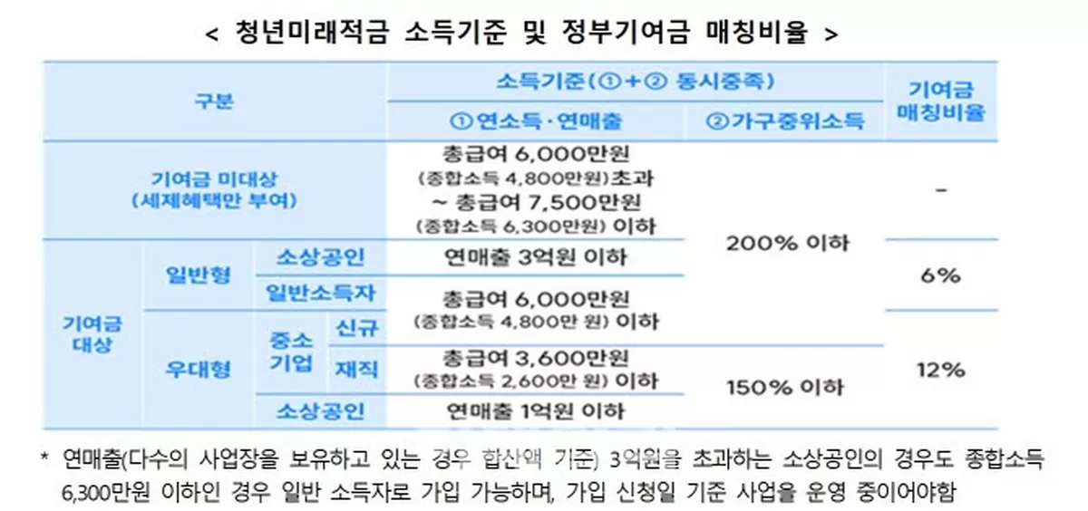 기존 이미지