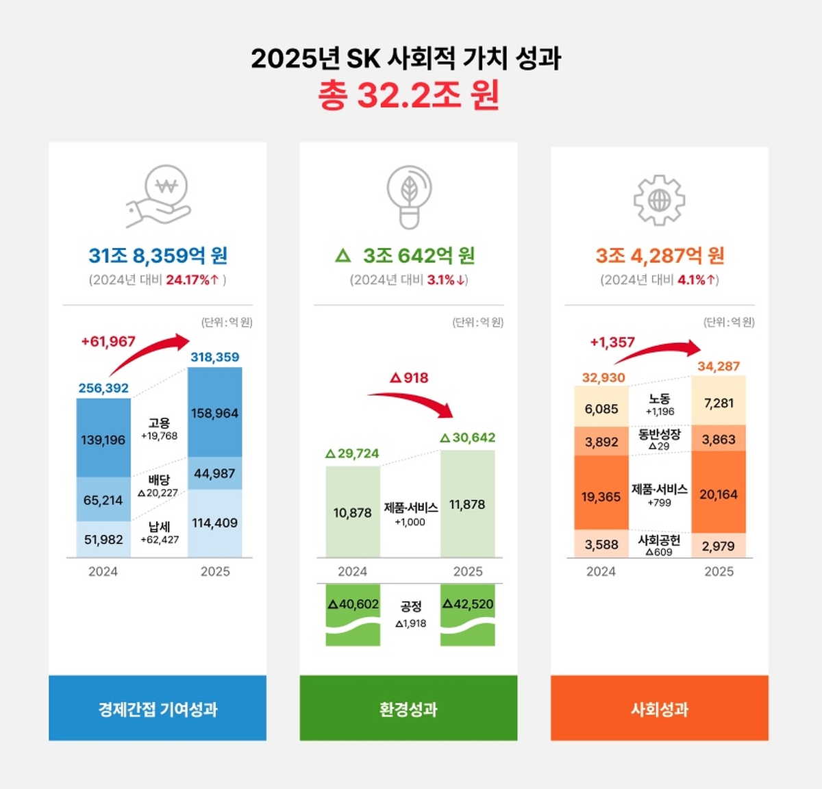 참고2_SK 2025년 SV 성과.jpg