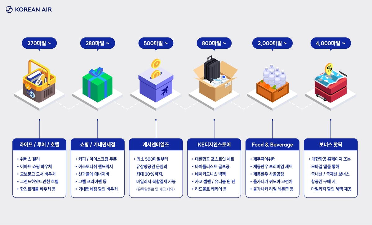 [대한항공] 스카이패스 국가서비스대상 2.jpg