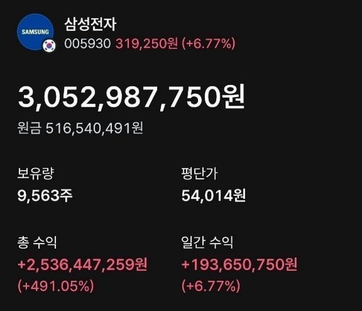 “5억이 30억 됐습니다”... 4년 전 산 삼성전자 주식 수익률 491% 올라 ‘은퇴 선언’한 학원강사