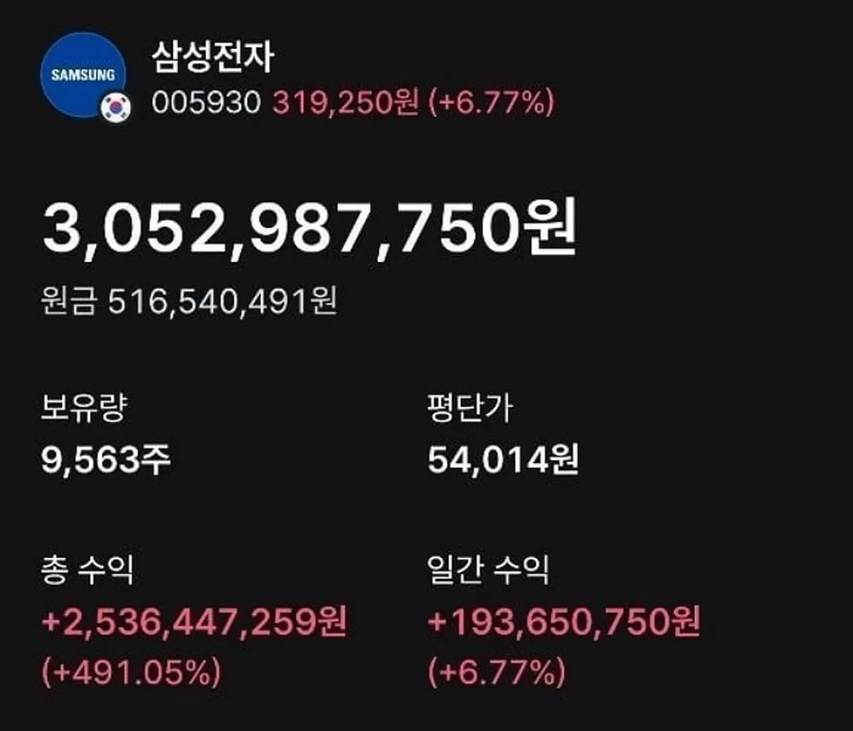 인사이트